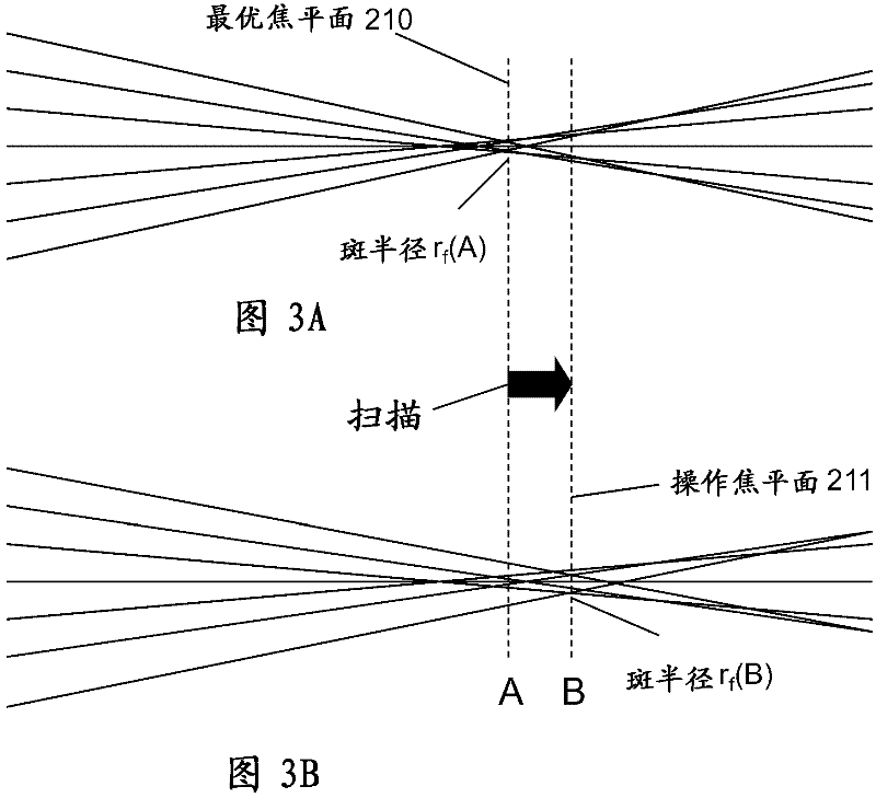 Optical system for ophthalmic surgical laser