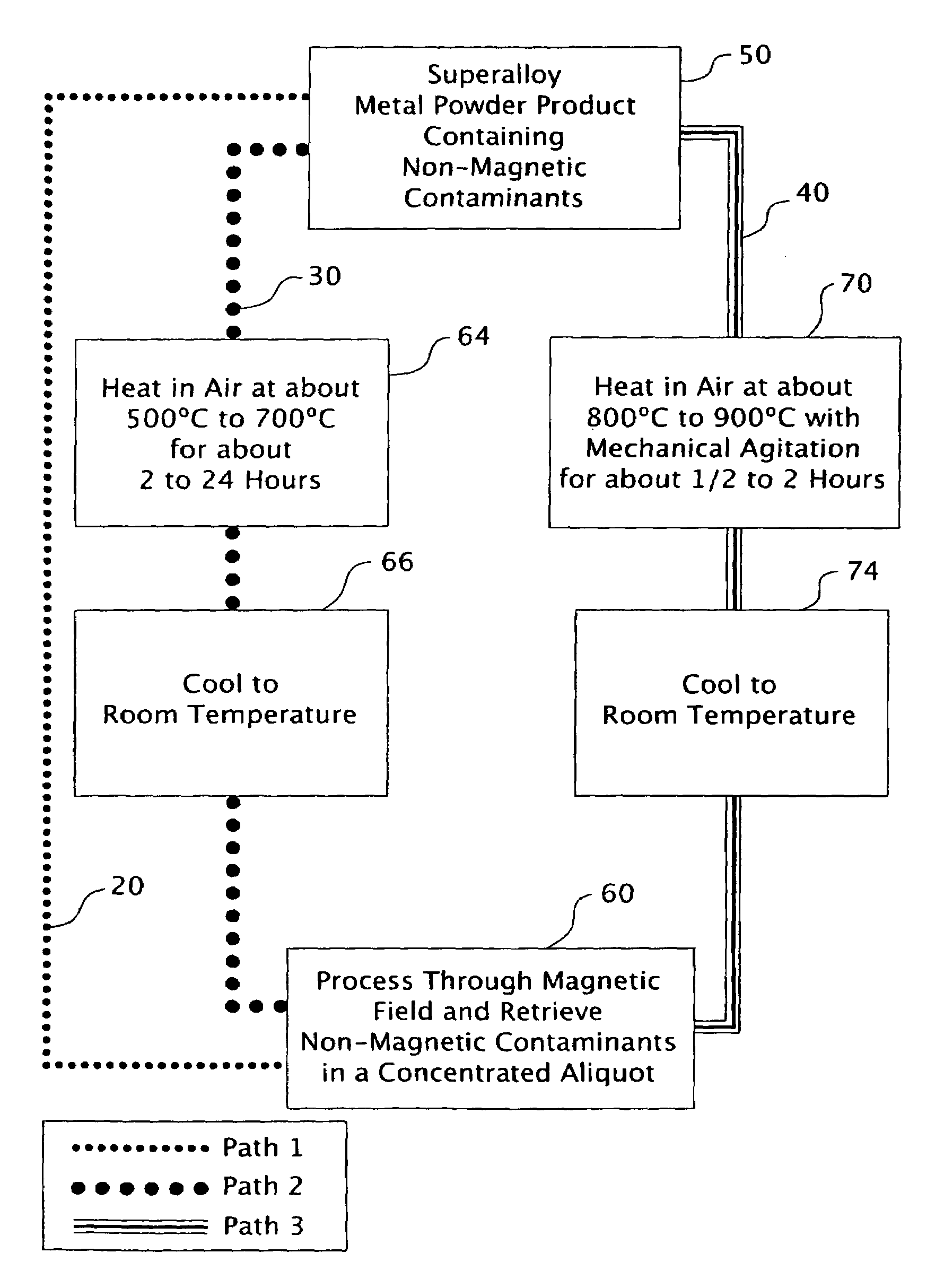 Method of separating superalloy metal powder from admixed contaminants