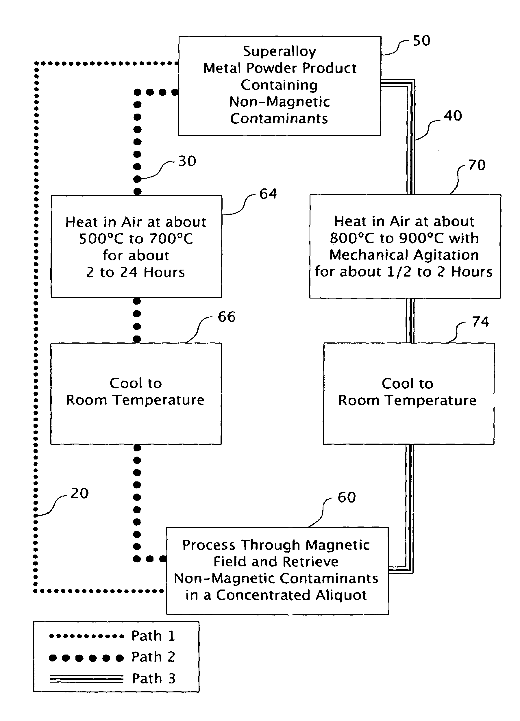 Method of separating superalloy metal powder from admixed contaminants