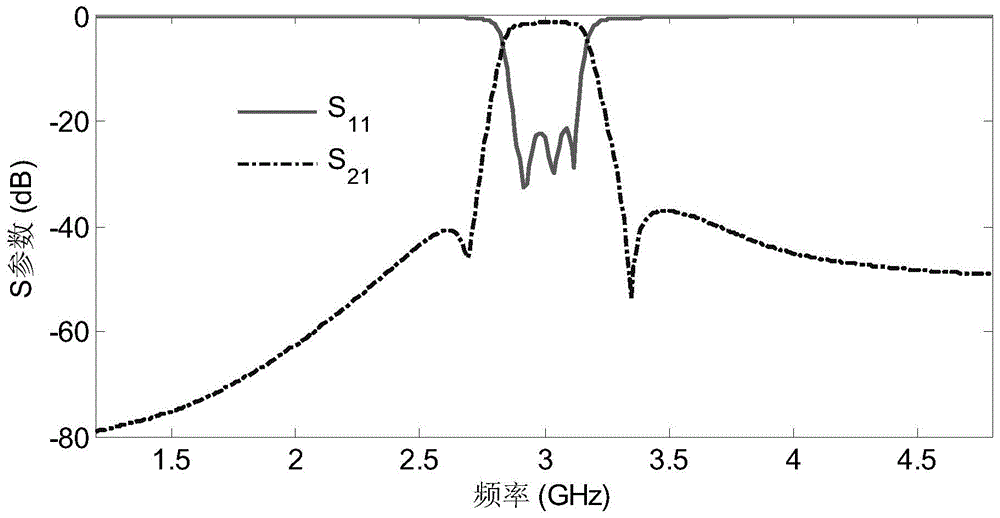 Planar CQ (Cascade Quadruplet) band-pass filter