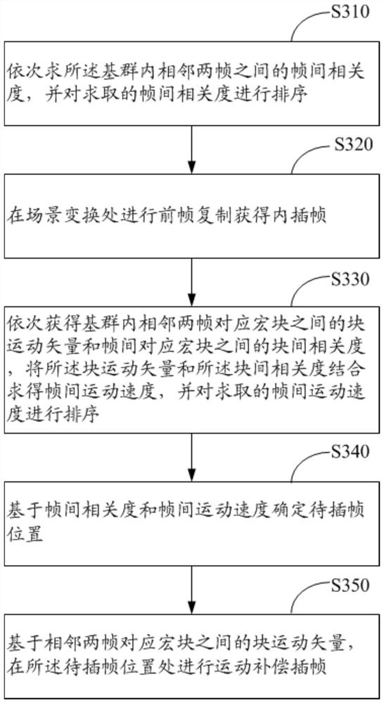 Video automatic motion compensation method and device, equipment and storage medium