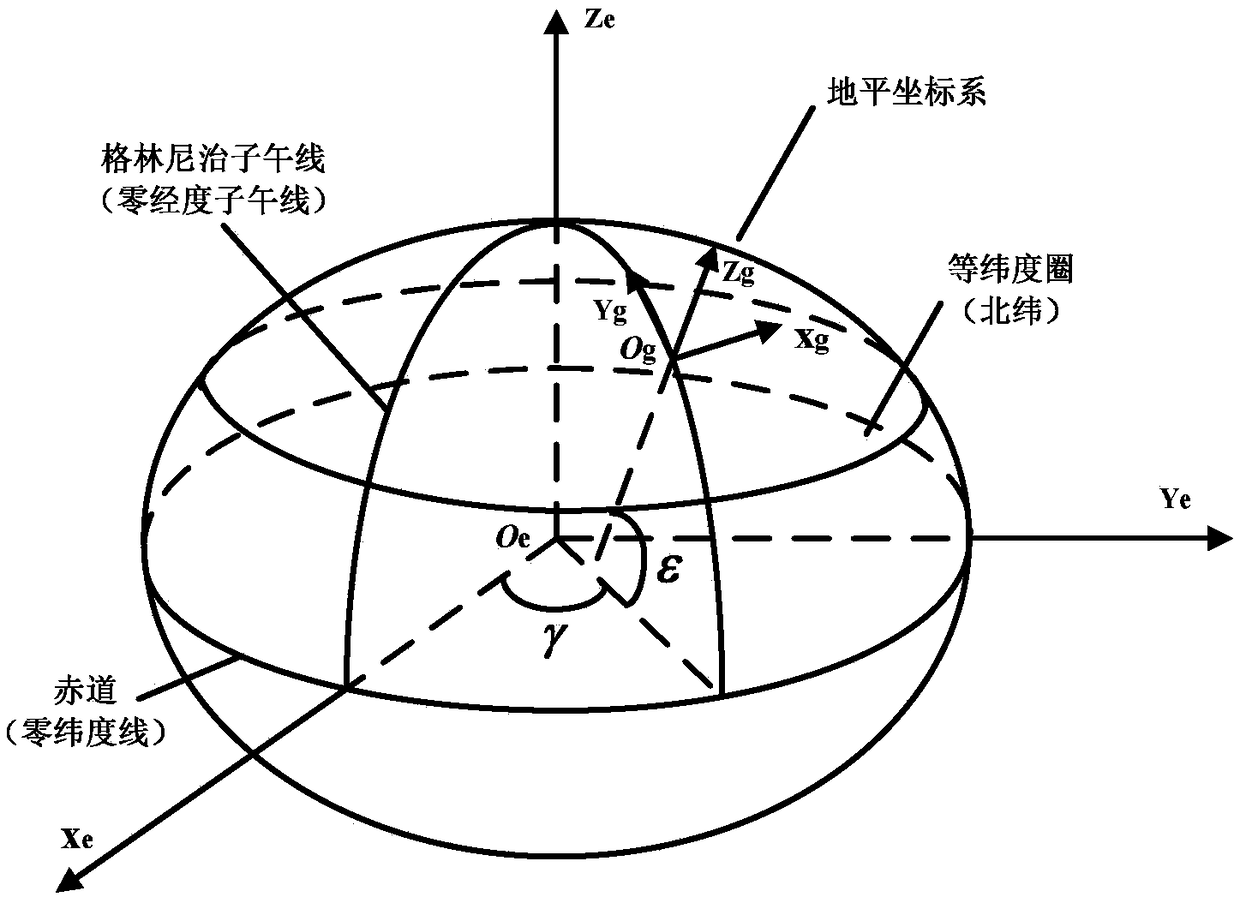 Azimuth information-based beyond-visual-range target geographic coordinate direct estimation method