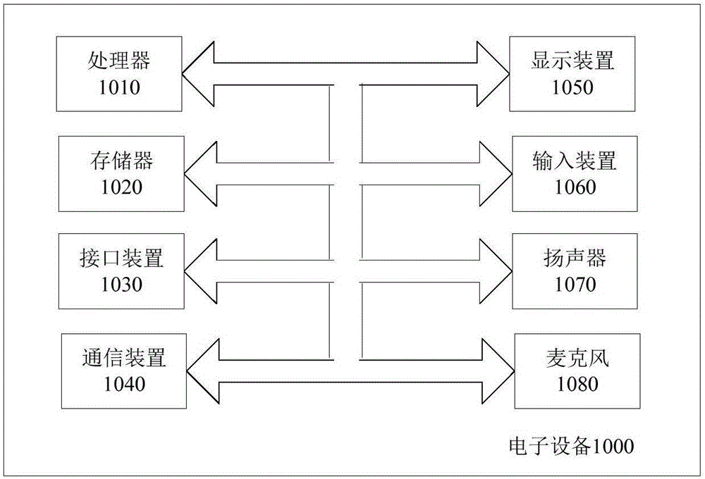 Emotion icon processing method, device and electronic apparatus