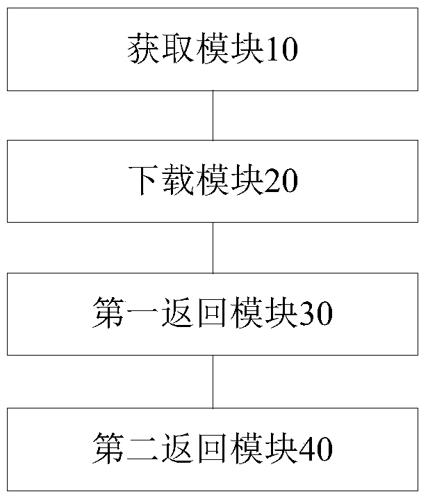 Method and router for downloading via router