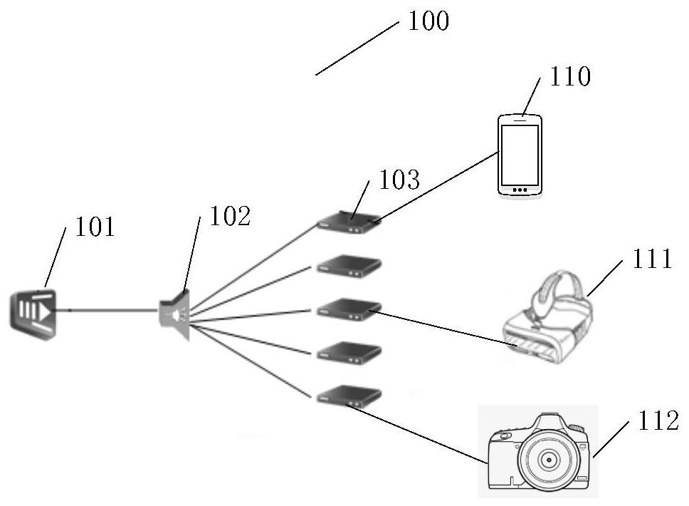 Converter and transmission system