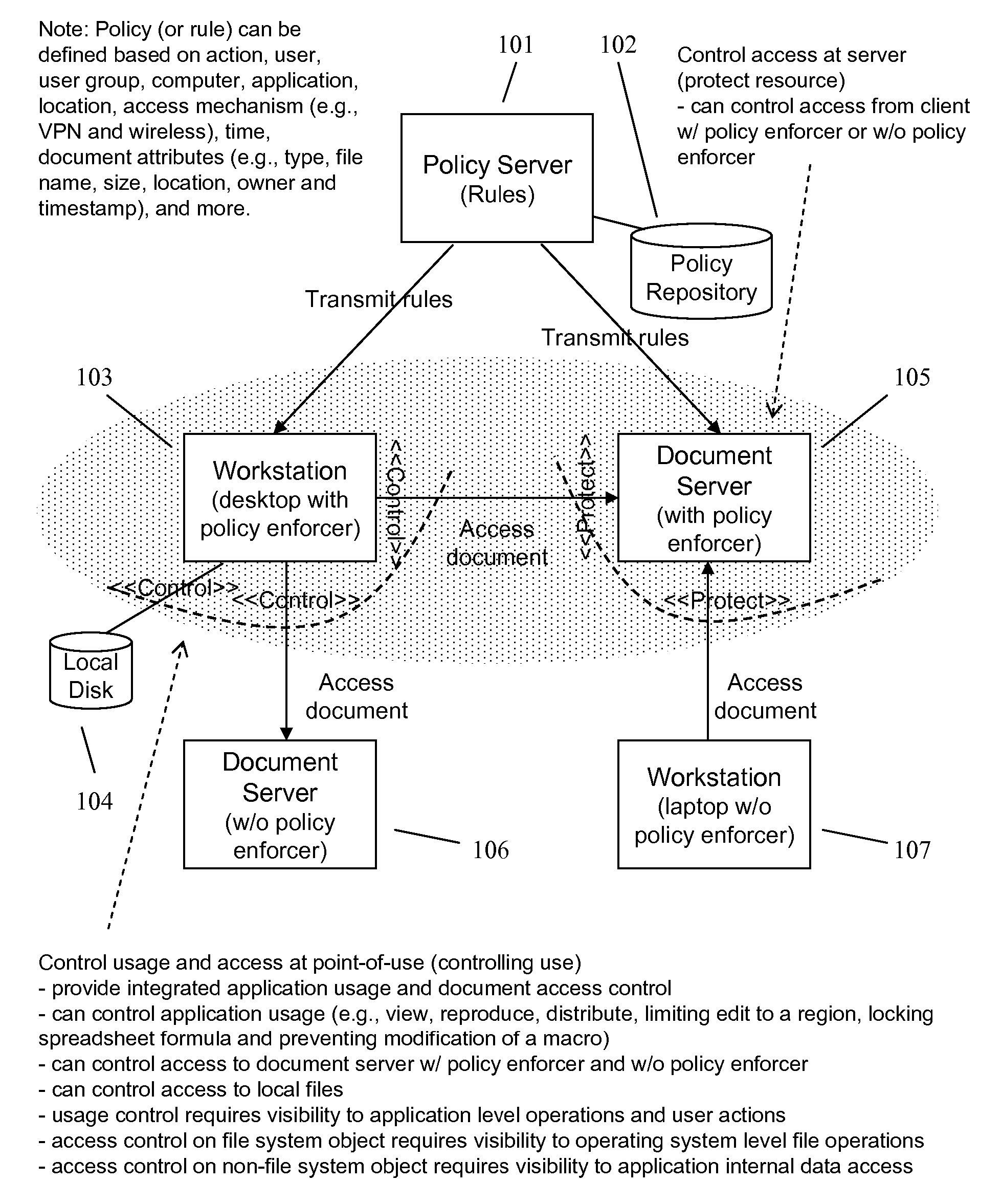 Enforcing Access Control Policies on Servers in an Information Management System