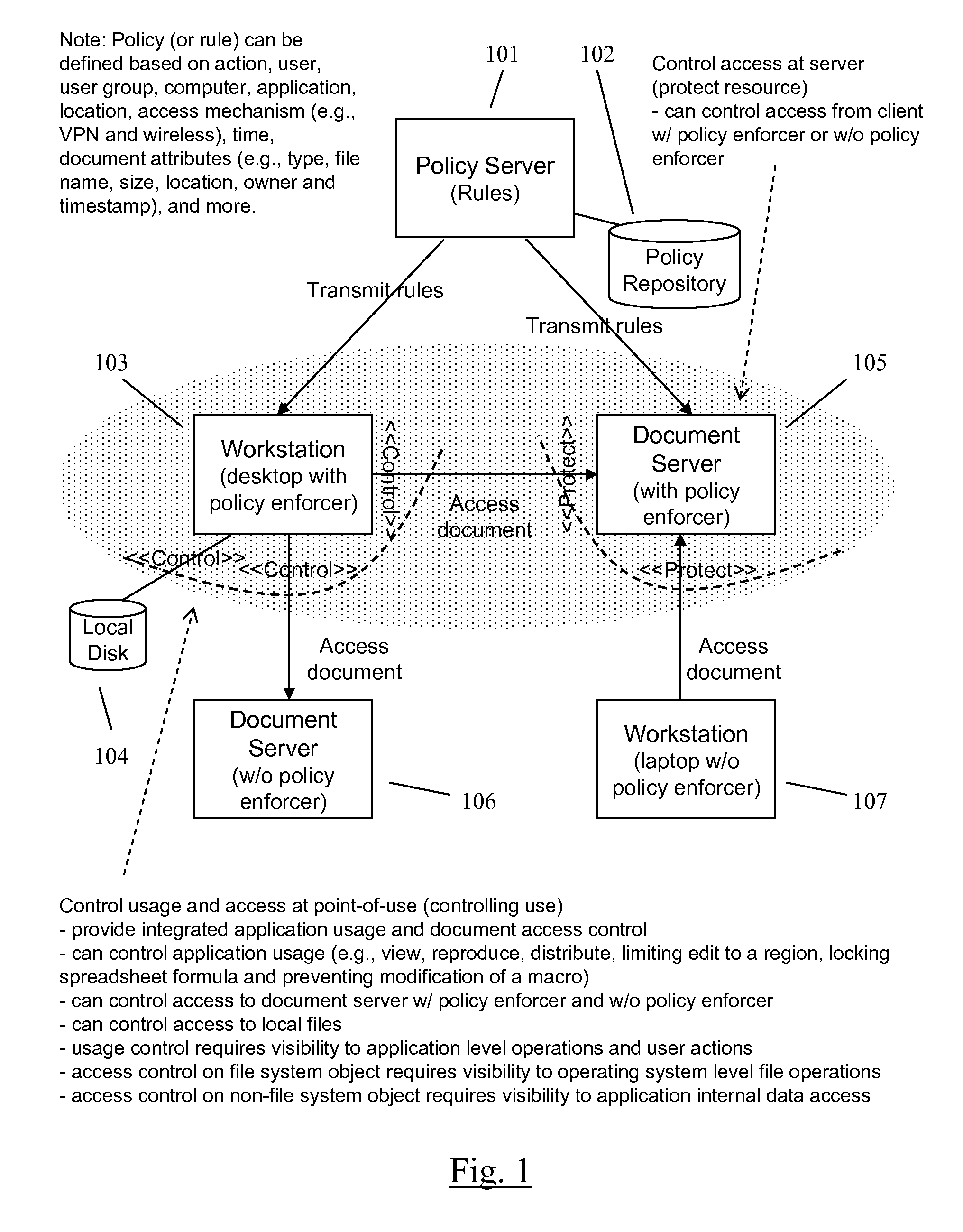 Enforcing Access Control Policies on Servers in an Information Management System