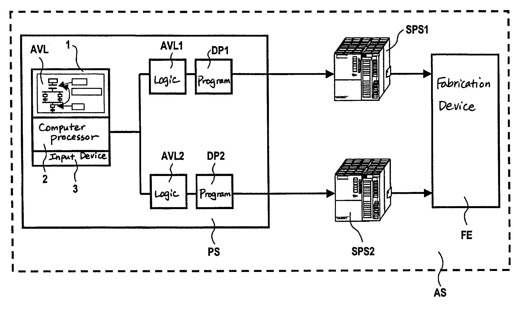 System and method for programming and/or operating an automation system with execution-oriented combination logic