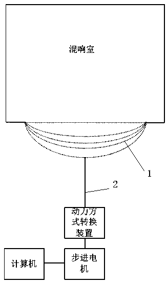 Portable strong electromagnetic environment simulation test platform and test method