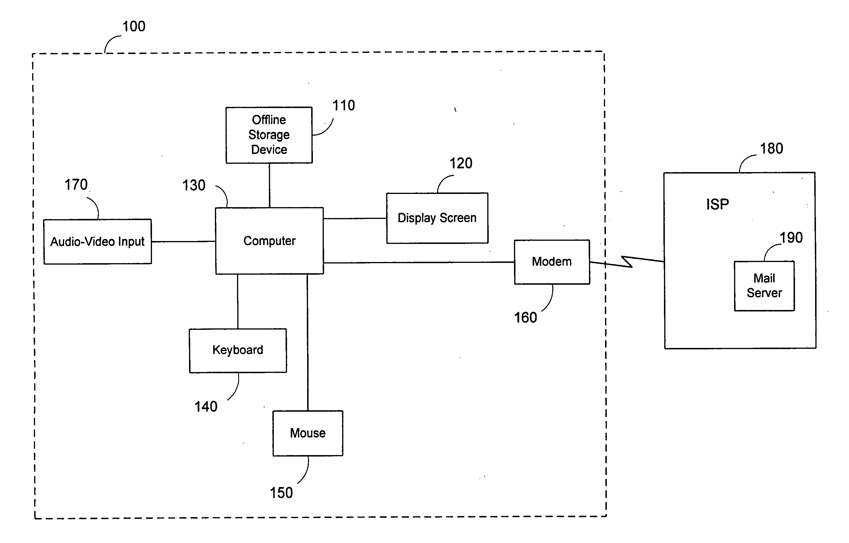 Methods and apparatus for transmitting prioritized electronic mail messages