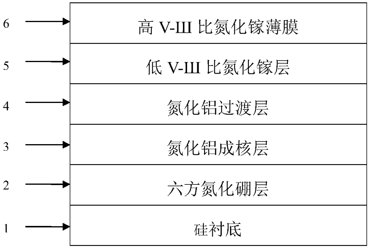 GaN Growth Method Based on Hexagonal Boron Nitride and Magnetron Sputtering AlN