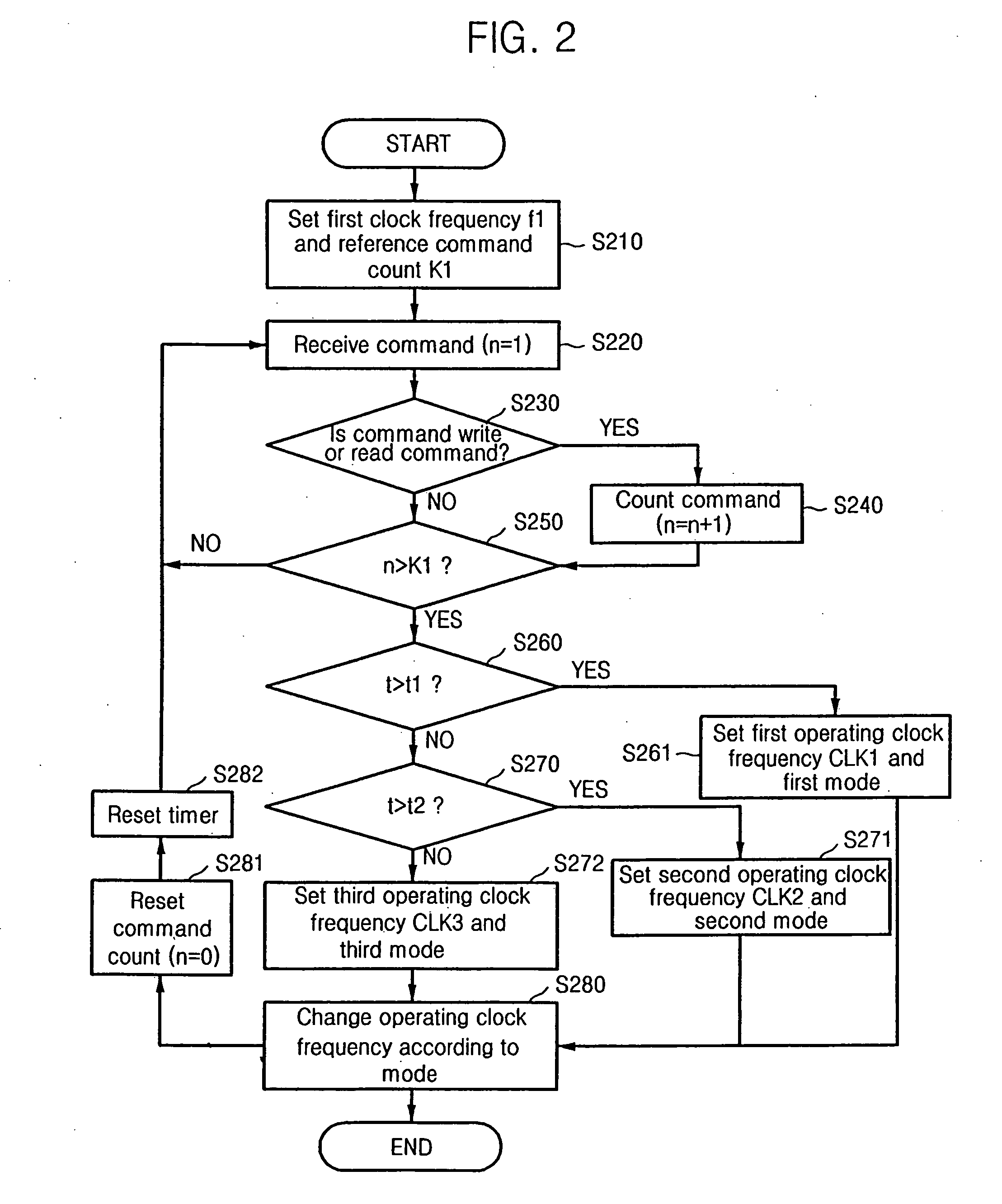 Method of controlling operating clock frequency of hard disk drive, recording medium, and hard disk drive