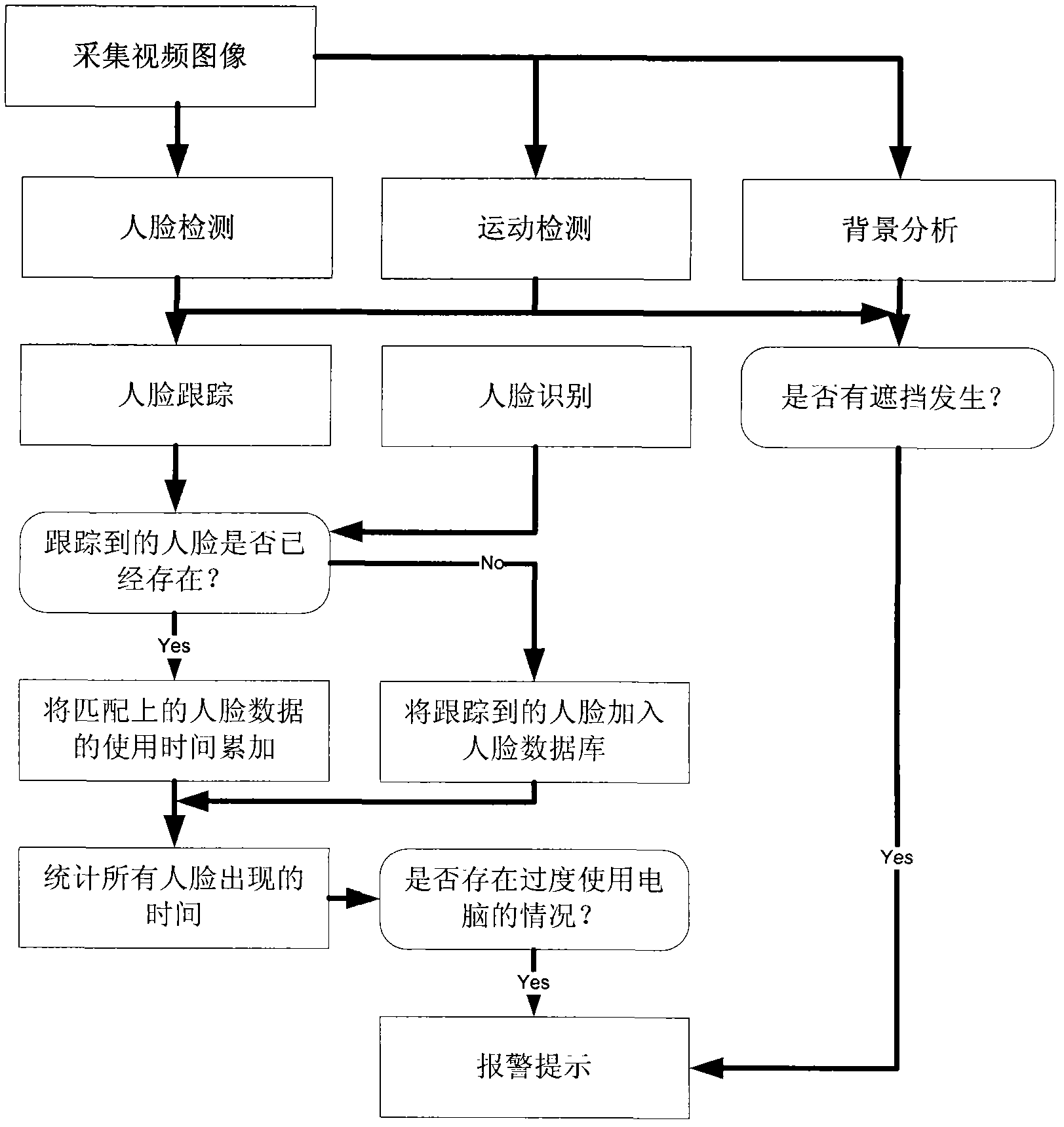 Computer using time prompting method and system based on intelligent video analysis