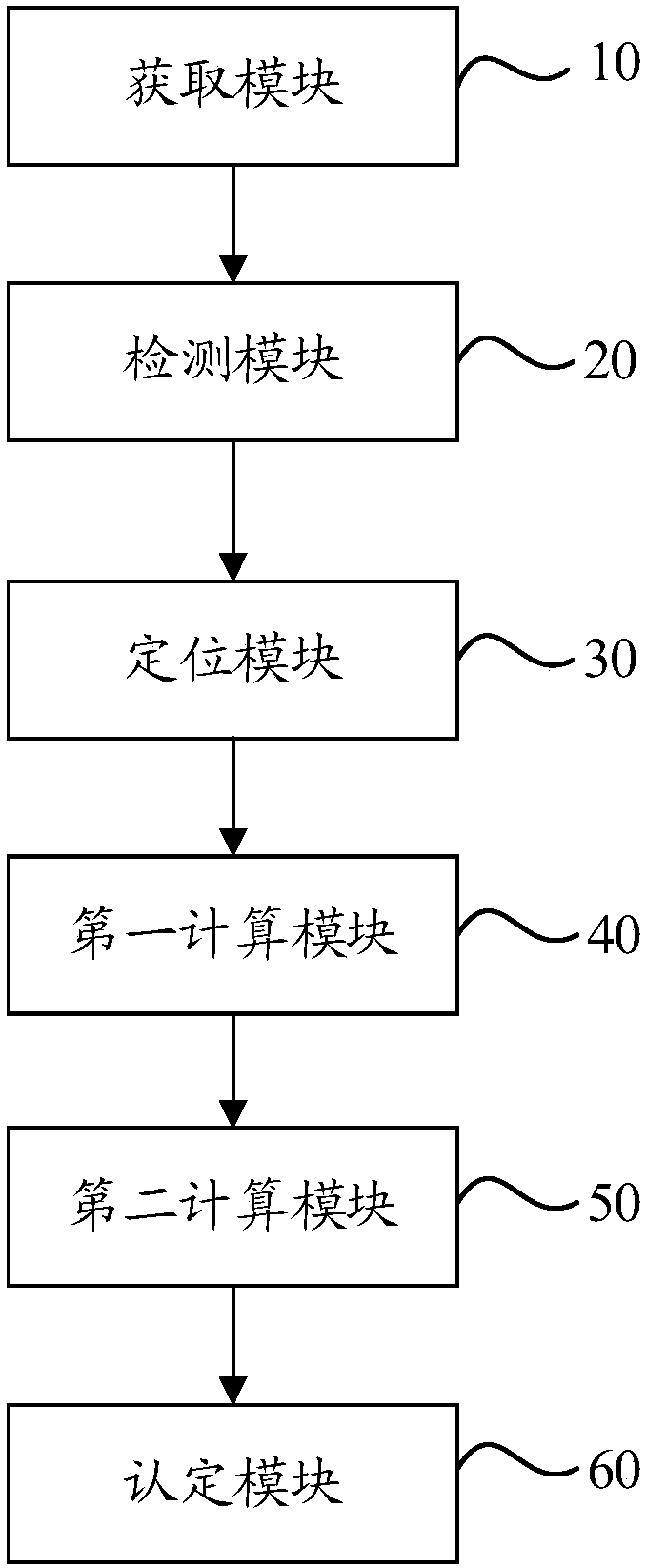 Driver inattentive driving detection method and system based on video face analysis