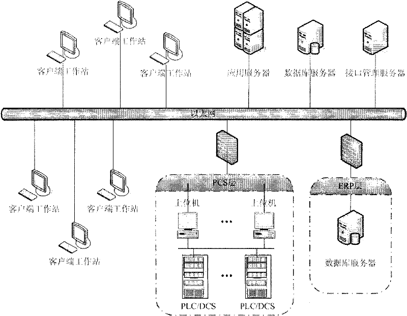 Tire vulcanization production control system and operative plan execution method