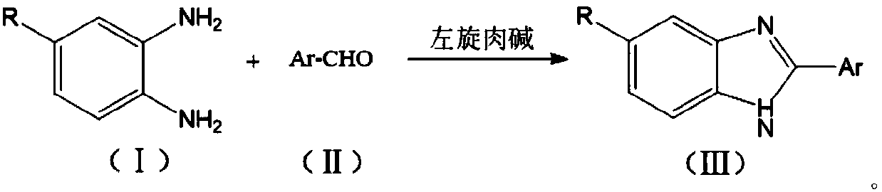 Synthetic method of benzimidazole compounds