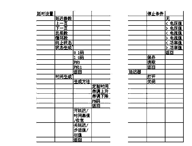 Power supply with switch control function