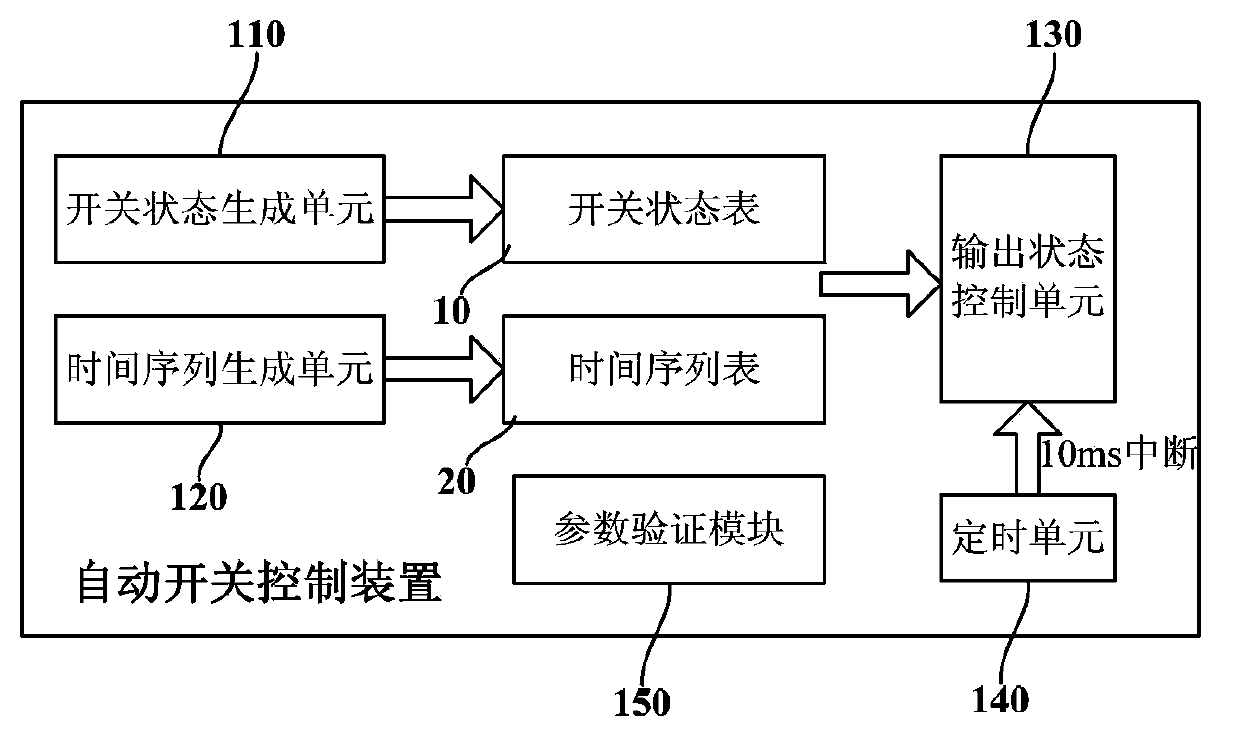 Power supply with switch control function