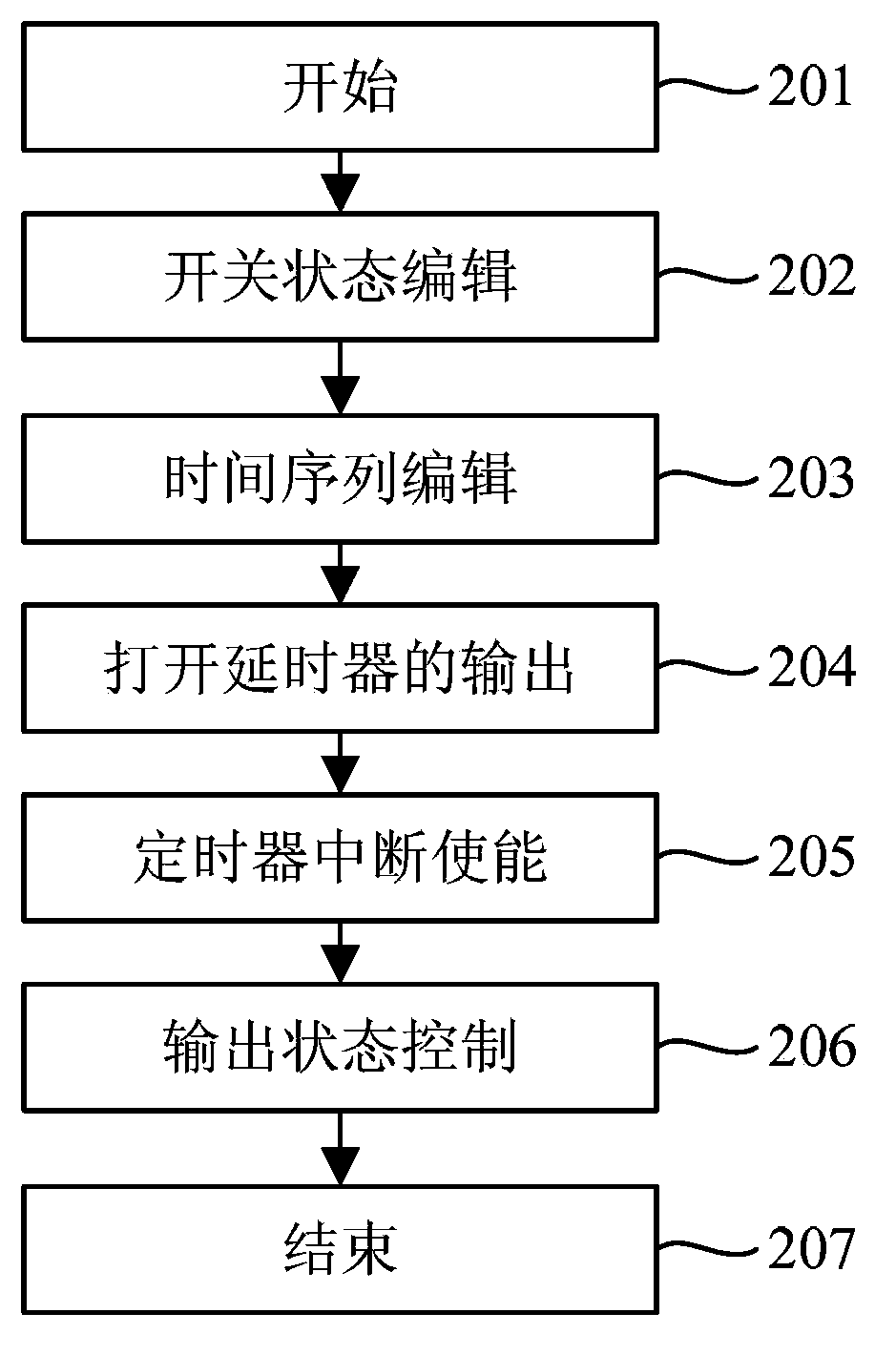 Power supply with switch control function