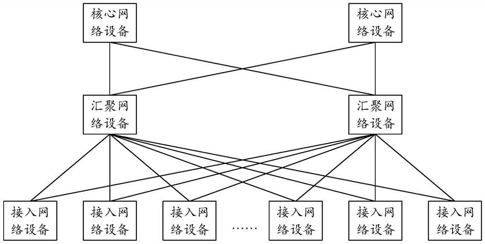 ARP table updating method and device