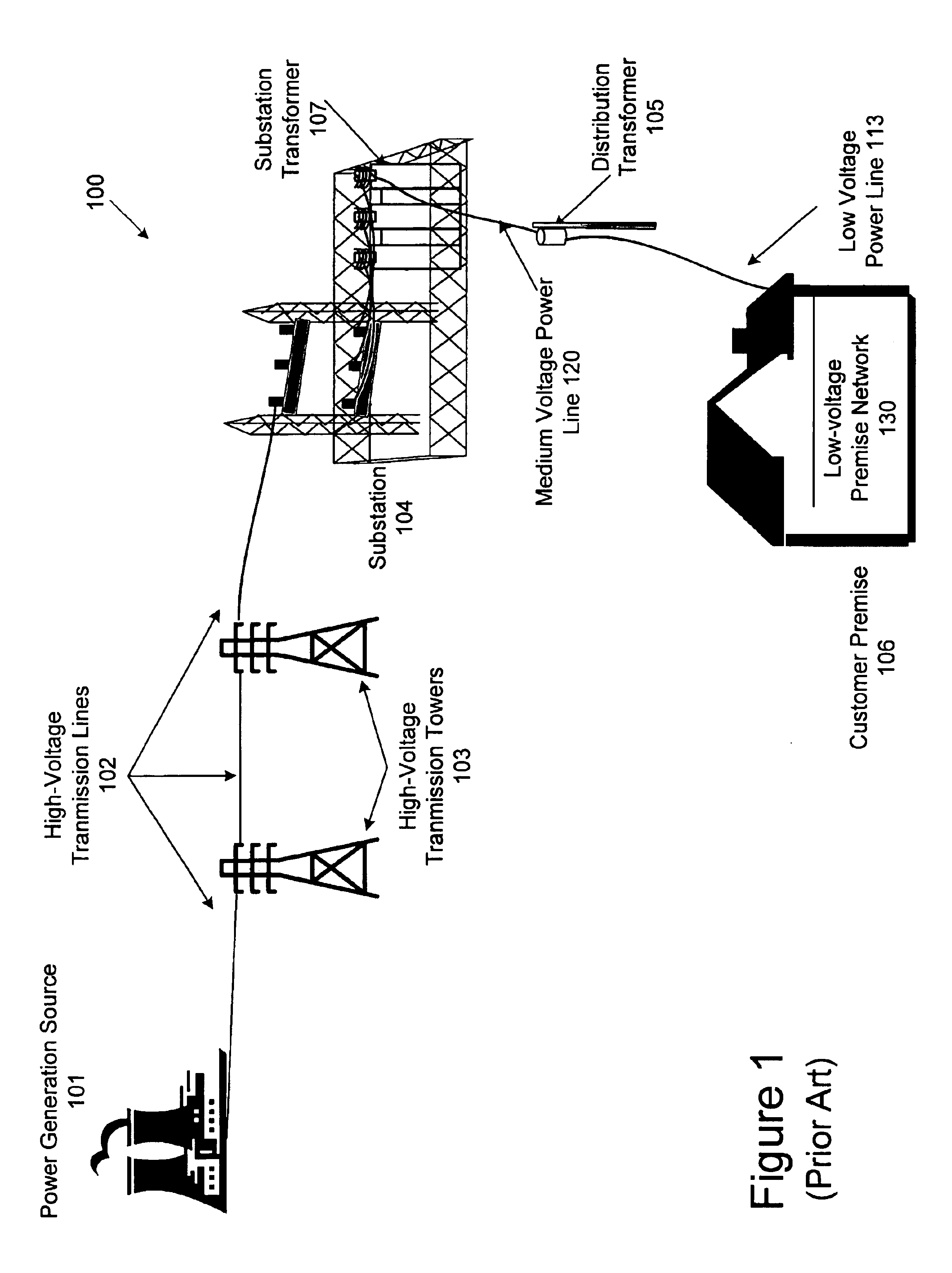 Data communication over a power line