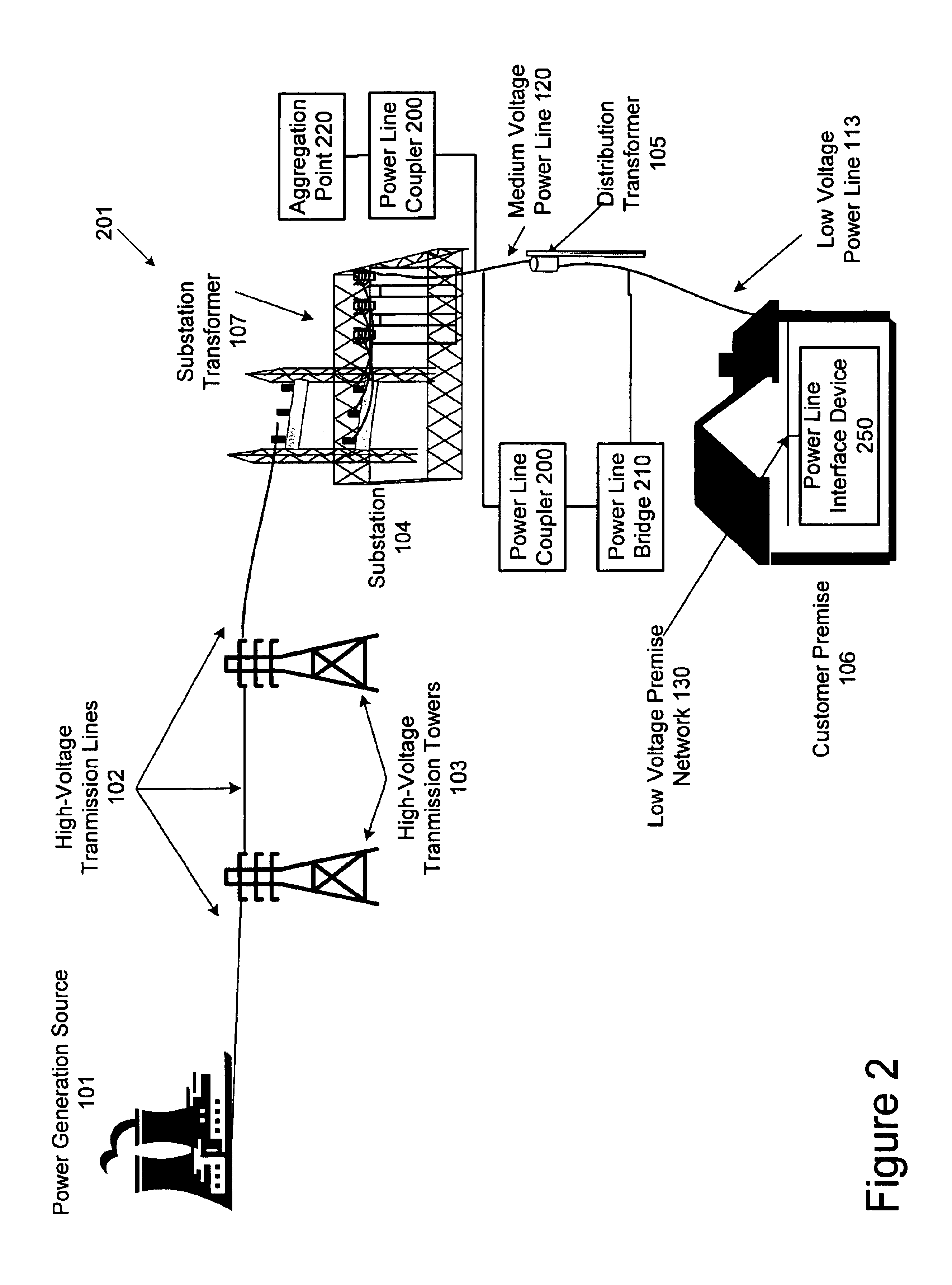 Data communication over a power line