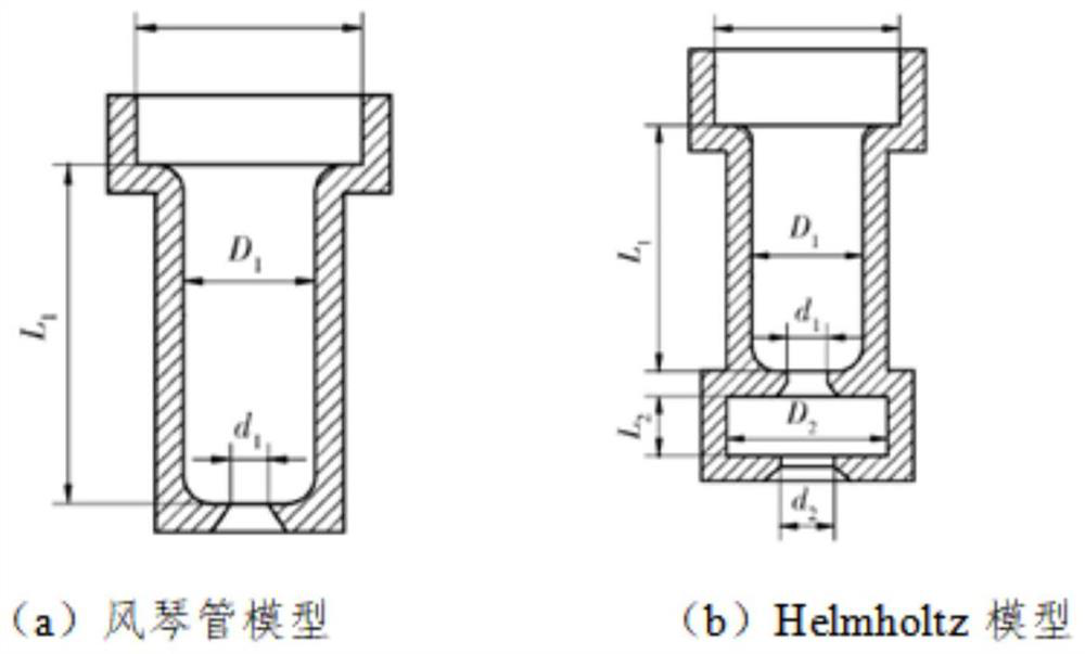 Pulse oscillation device constructed and designed based on mathematical model