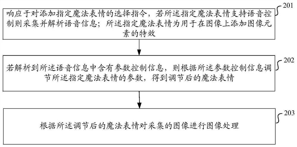 Image processing method and device, electronic equipment and storage medium