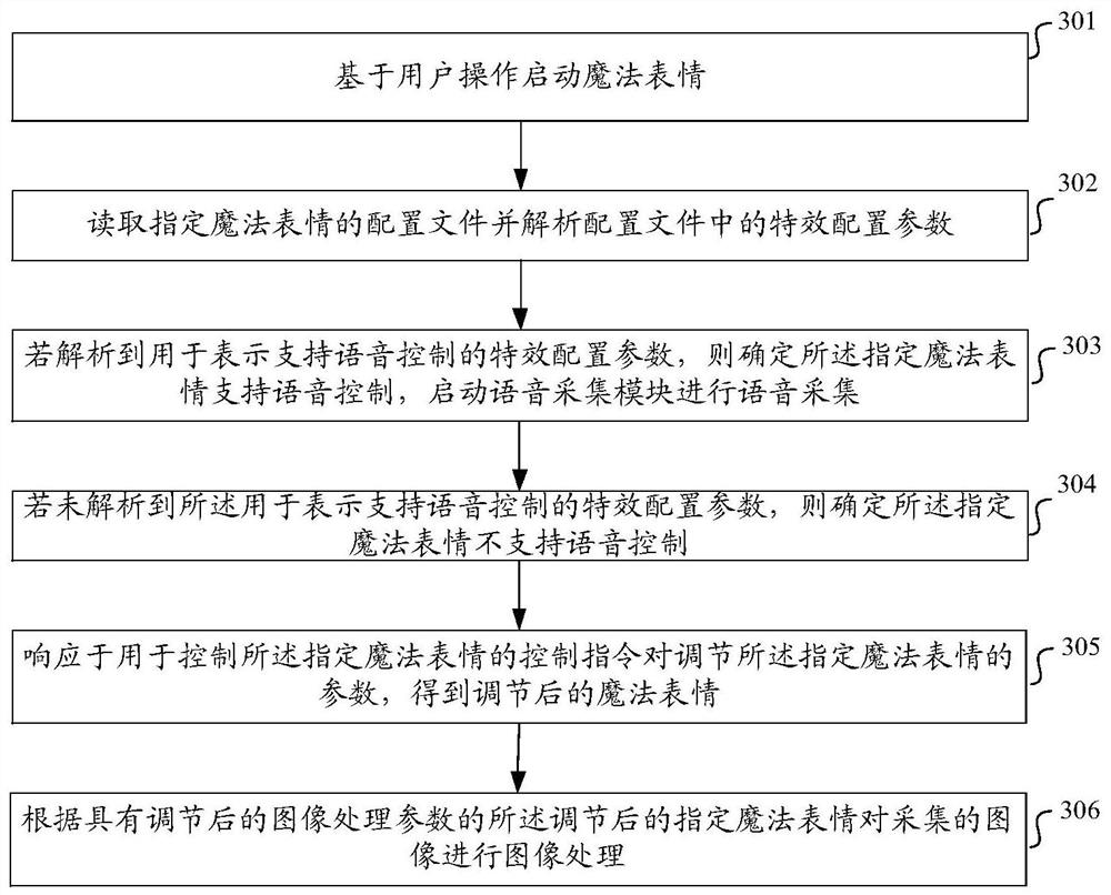 Image processing method and device, electronic equipment and storage medium