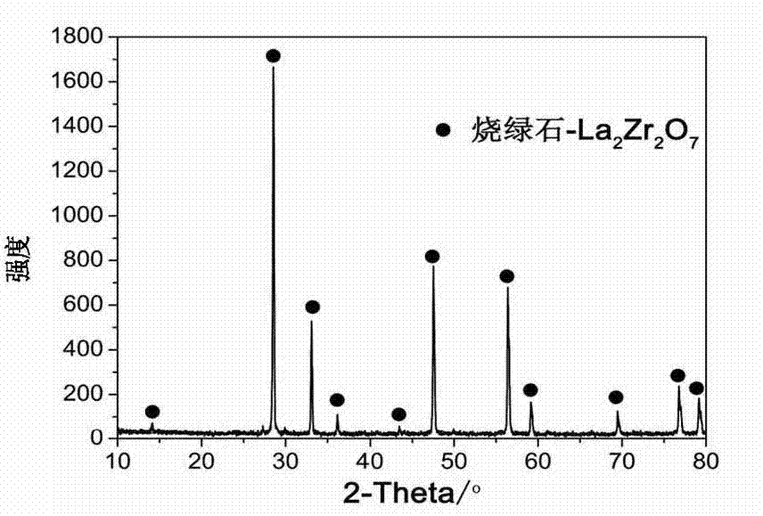 Hierarchic porous La2Zr2O7 ceramic and preparation method thereof