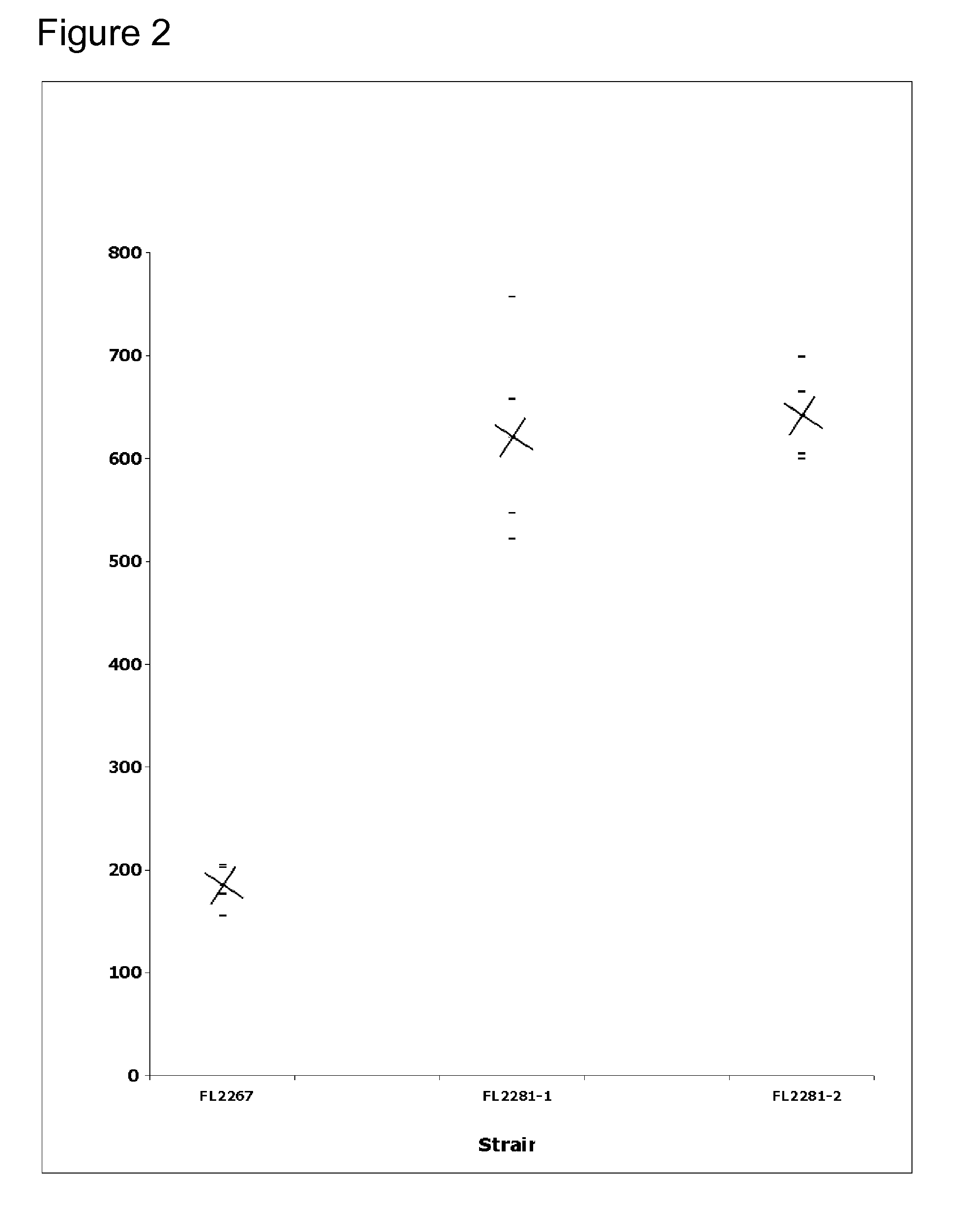 Methods of increasing production of secondary metabolites by manipulating metabolic pathways that include methylmalonyl-coa