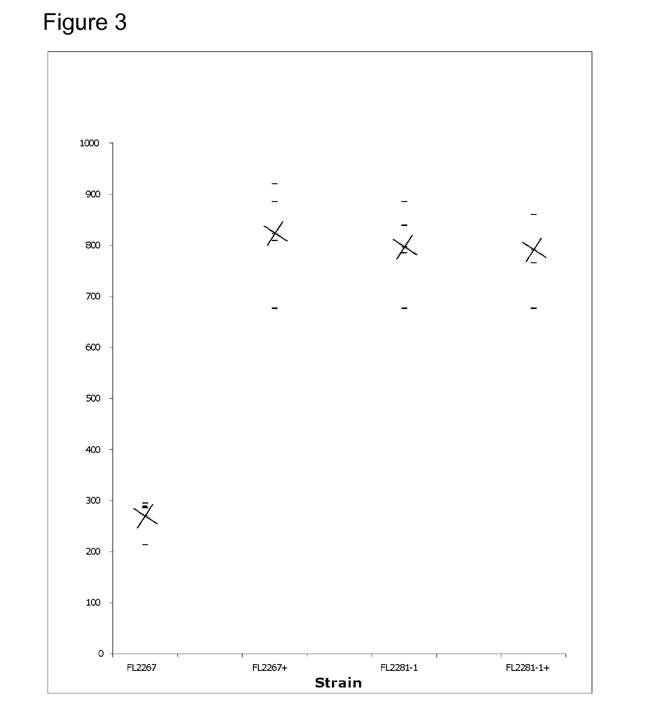 Methods of increasing production of secondary metabolites by manipulating metabolic pathways that include methylmalonyl-coa