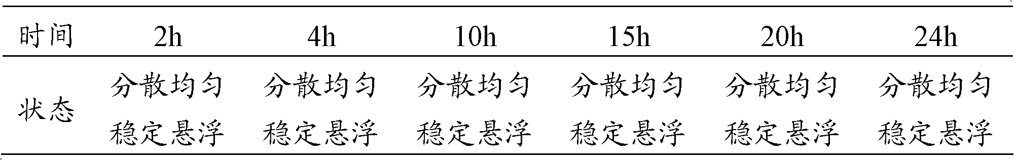 Method for modifying nano hydroxyapatite, nano hydroxyapatite/polylactic acid compound material and preparation method of nano hydroxyapatite/polylactic acid compound material