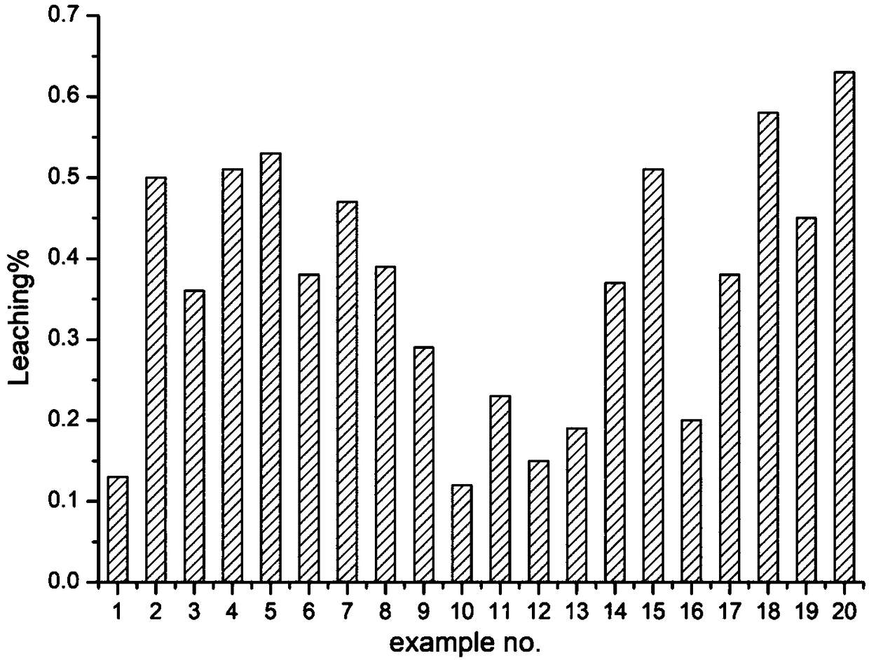 Antibacterial film-forming high-molecule liquid and preparation method thereof