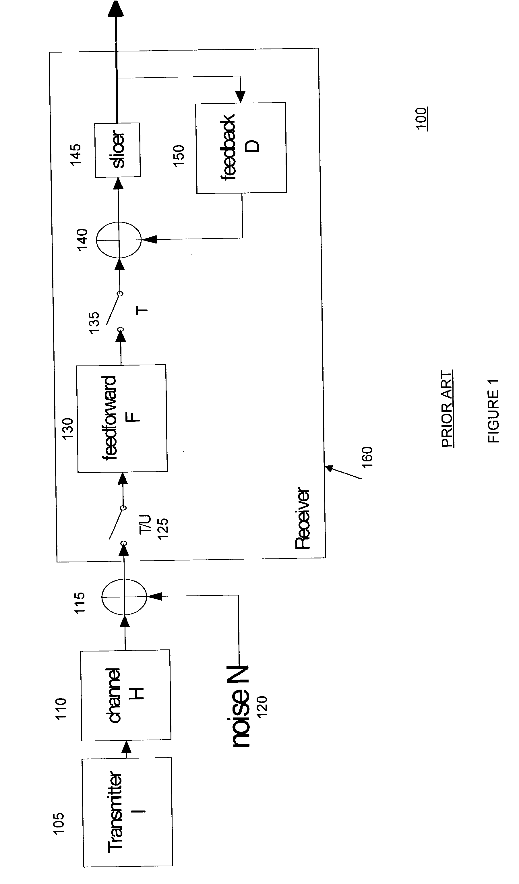 Combined feedforward filter for a decision feedback equalizer