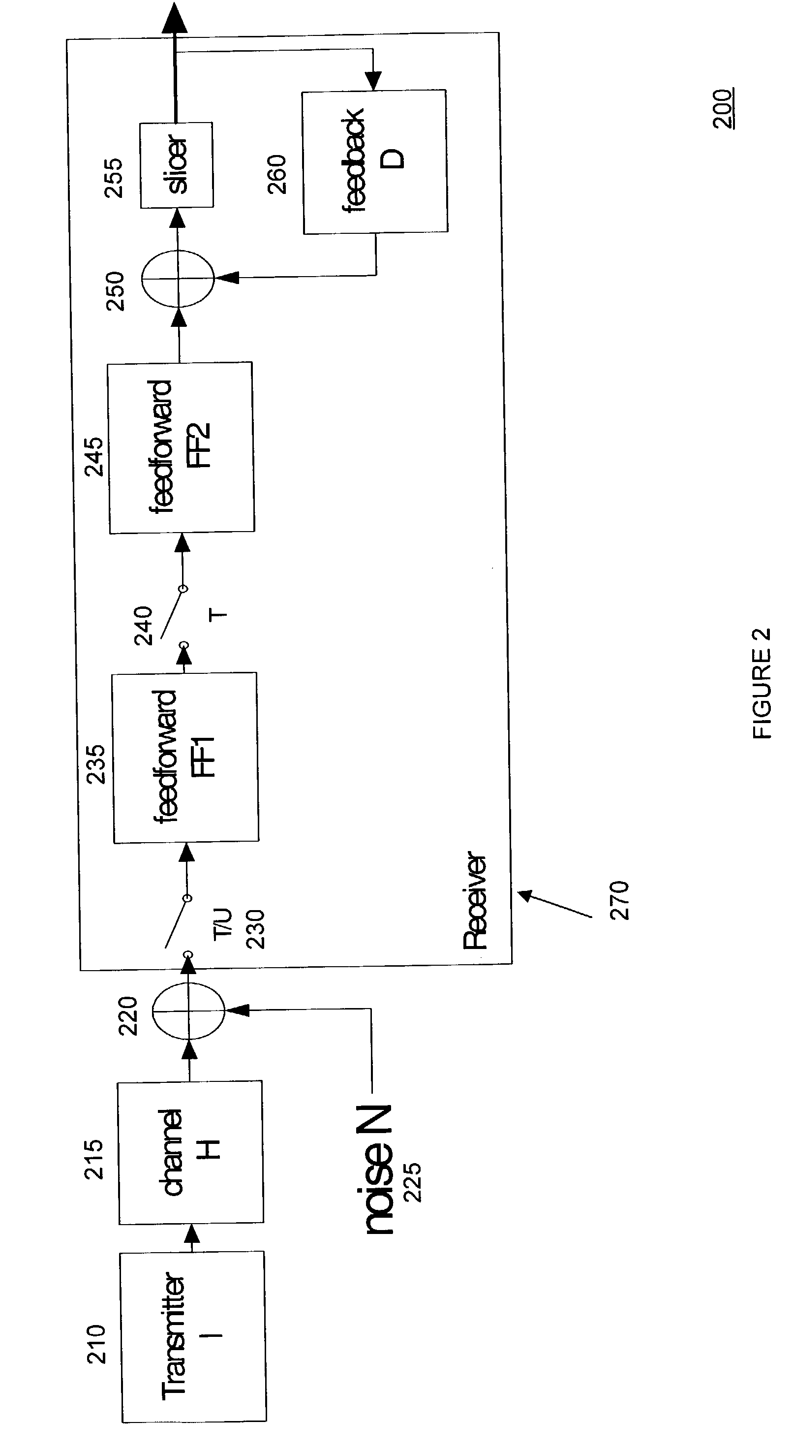 Combined feedforward filter for a decision feedback equalizer