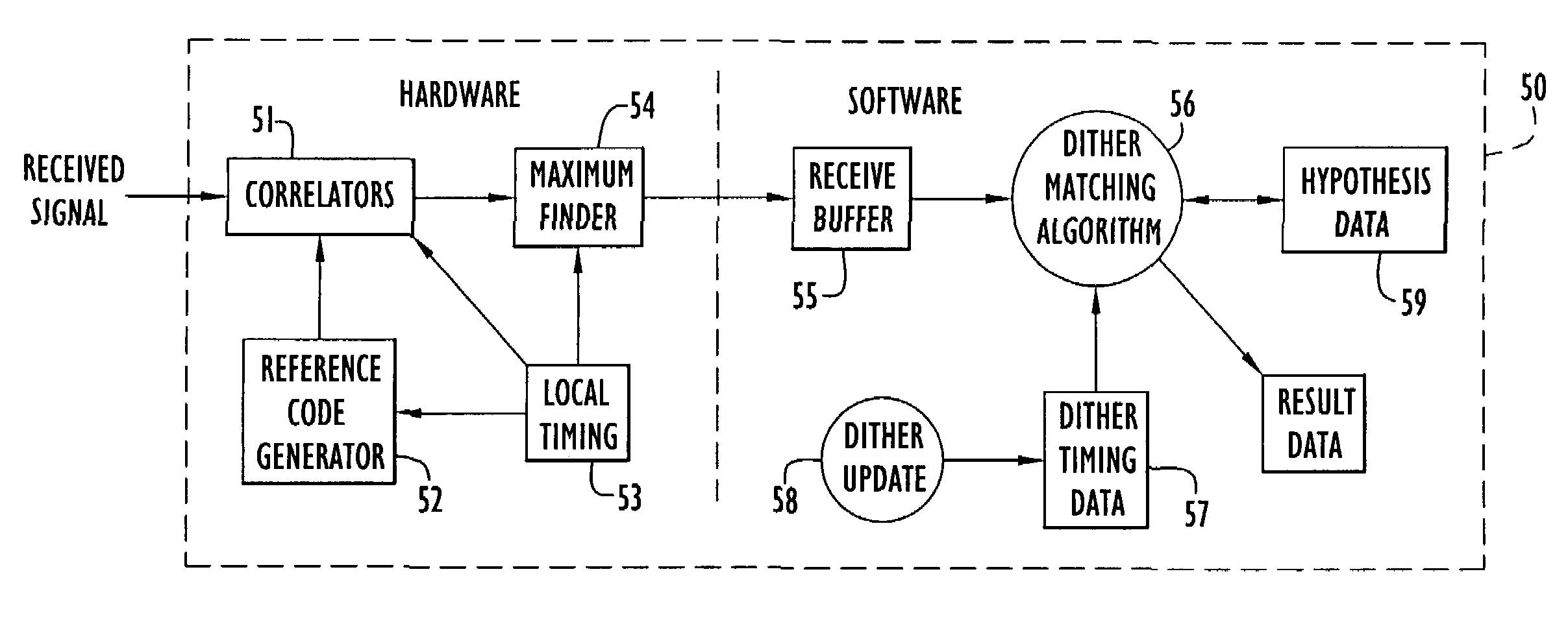 Non-stationary dither code generation and detection