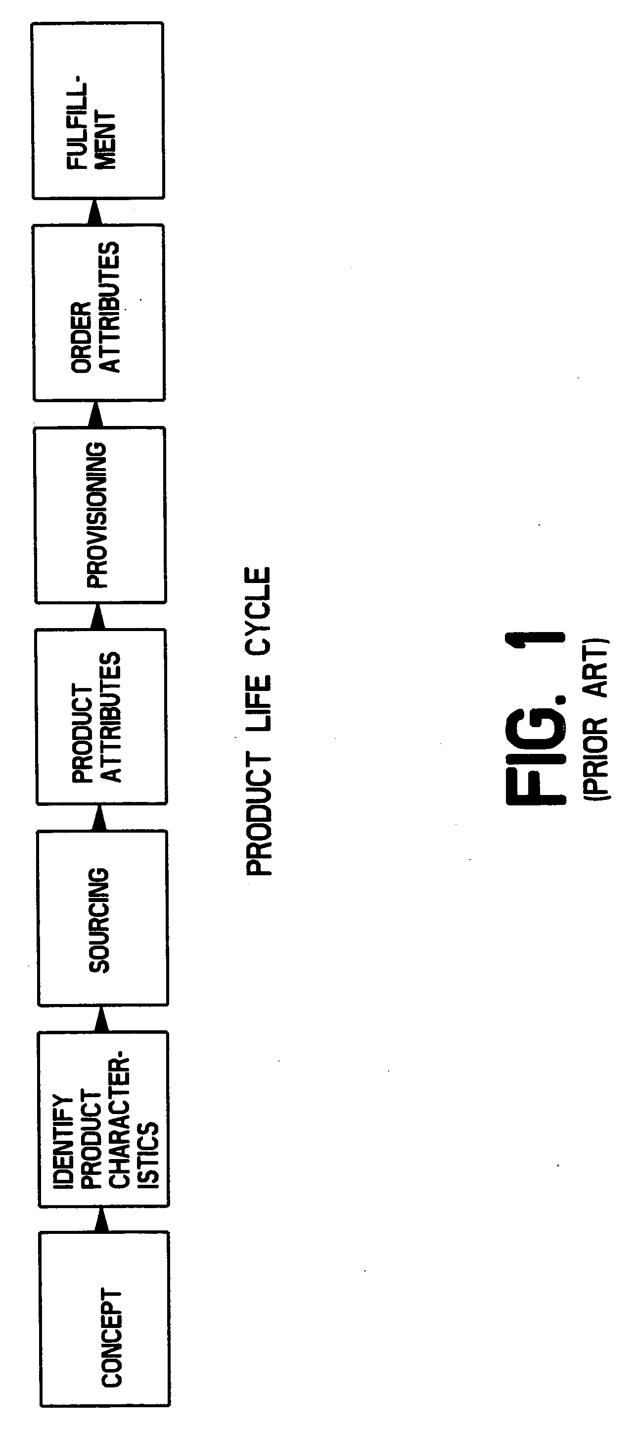 Method of process control for widely distributed manufacturing processes