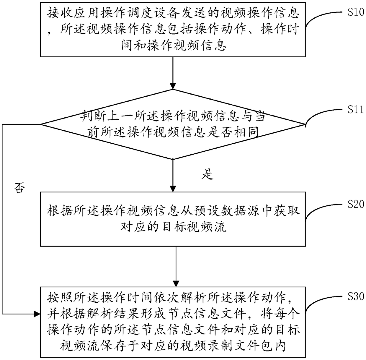 Video recording method, computer readable storage medium and recording-playing system