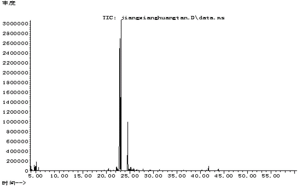 Gas chromatography-mass spectrometry method for identifying dalbergia odorifera and dalbergia tonkinensi