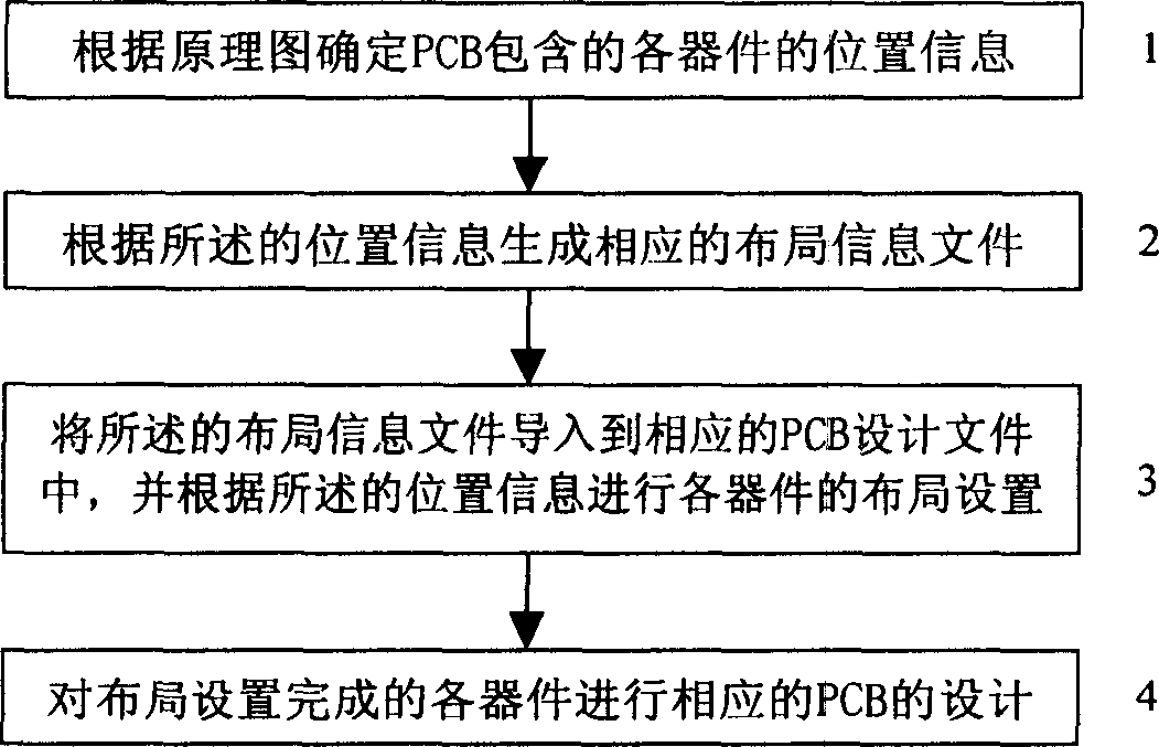 Method and apparatus for improving PCB design efficiency