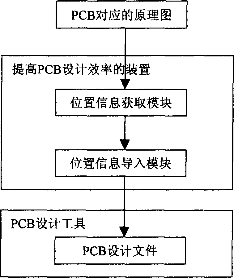 Method and apparatus for improving PCB design efficiency