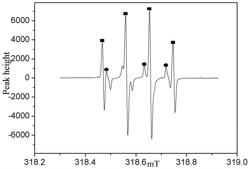 Method for removing VOCs (volatile organic chemicals) by ozone and photolytic peroxide