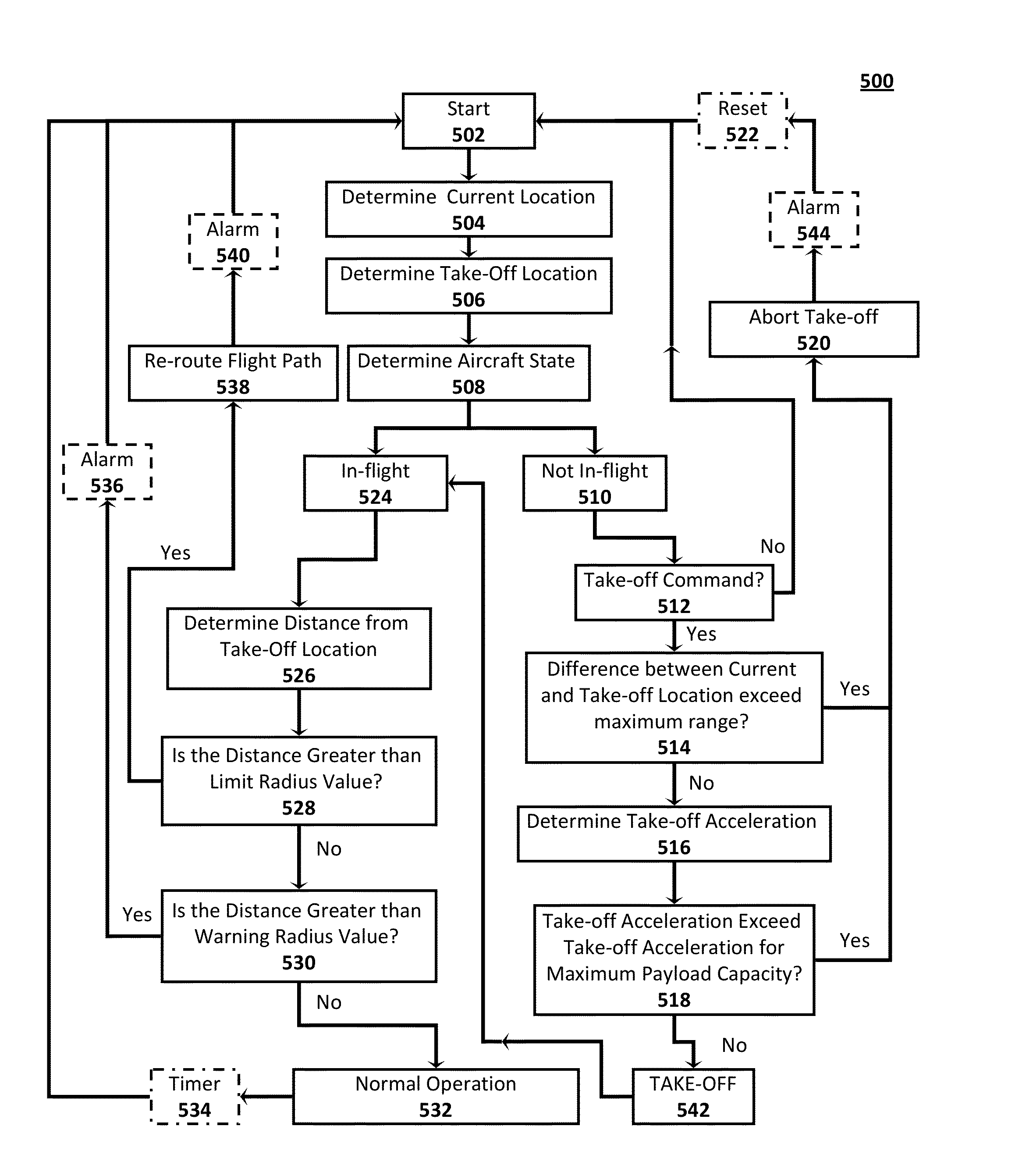 Hardware-Based Weight And Range Limitation System, Apparatus And Method