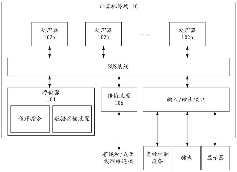 Image processing method, device and system, storage medium and computing equipment