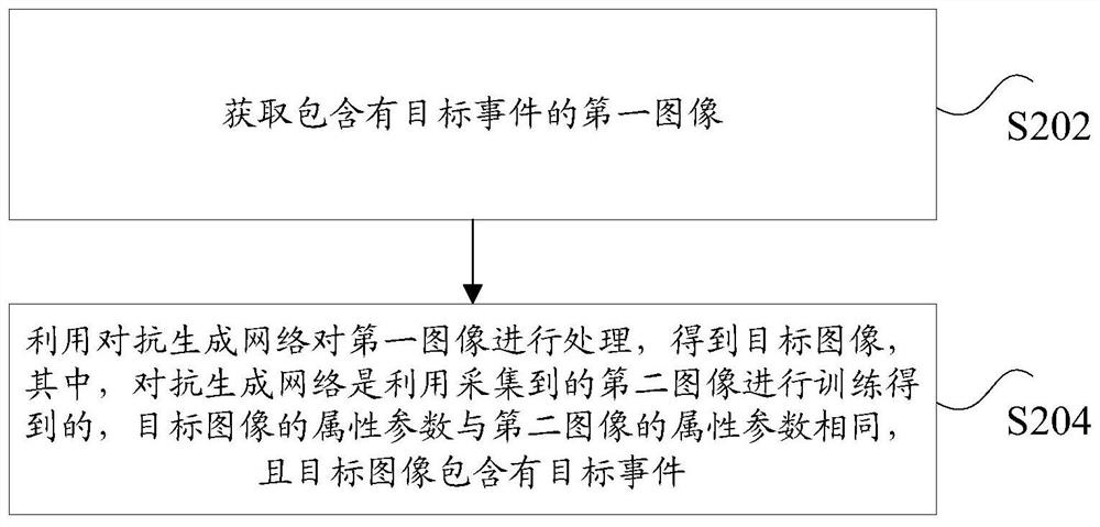 Image processing method, device and system, storage medium and computing equipment