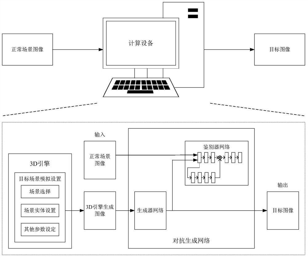 Image processing method, device and system, storage medium and computing equipment