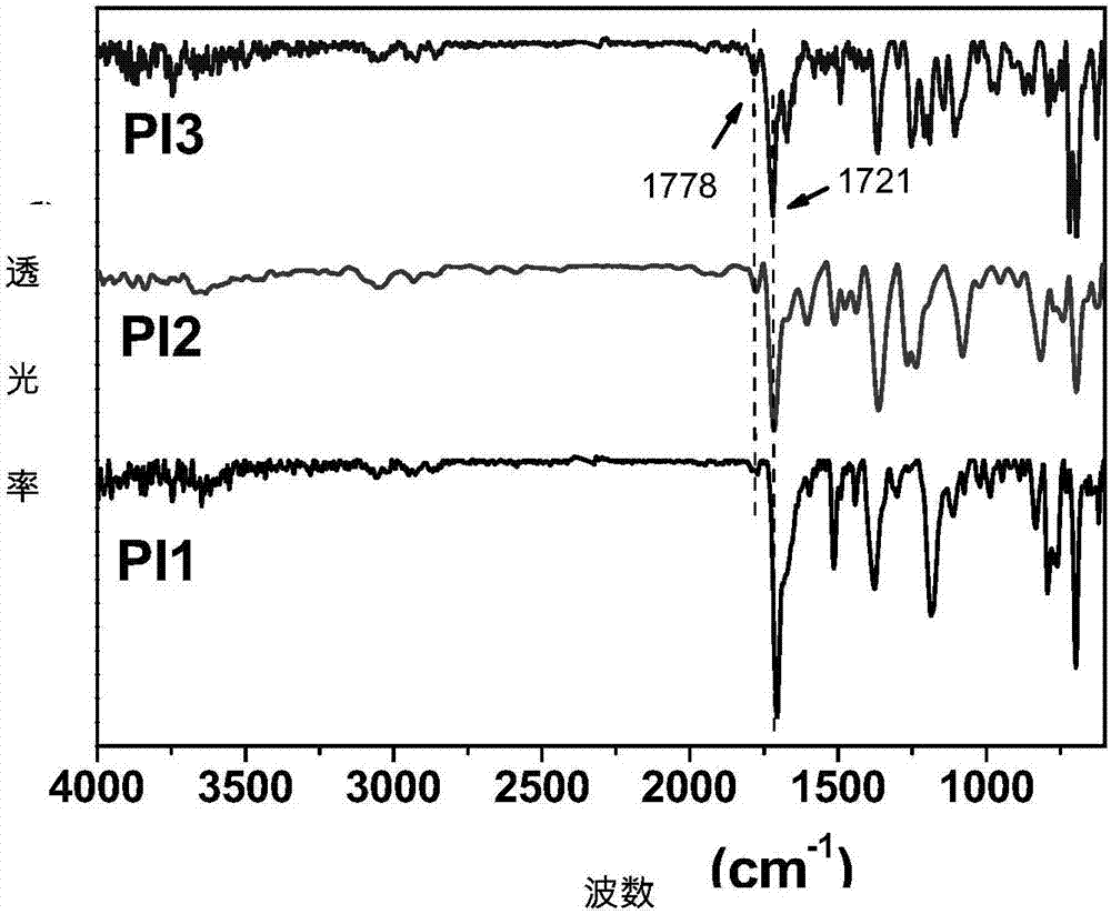 High-performance luminescent polyimide, and preparation method and application thereof