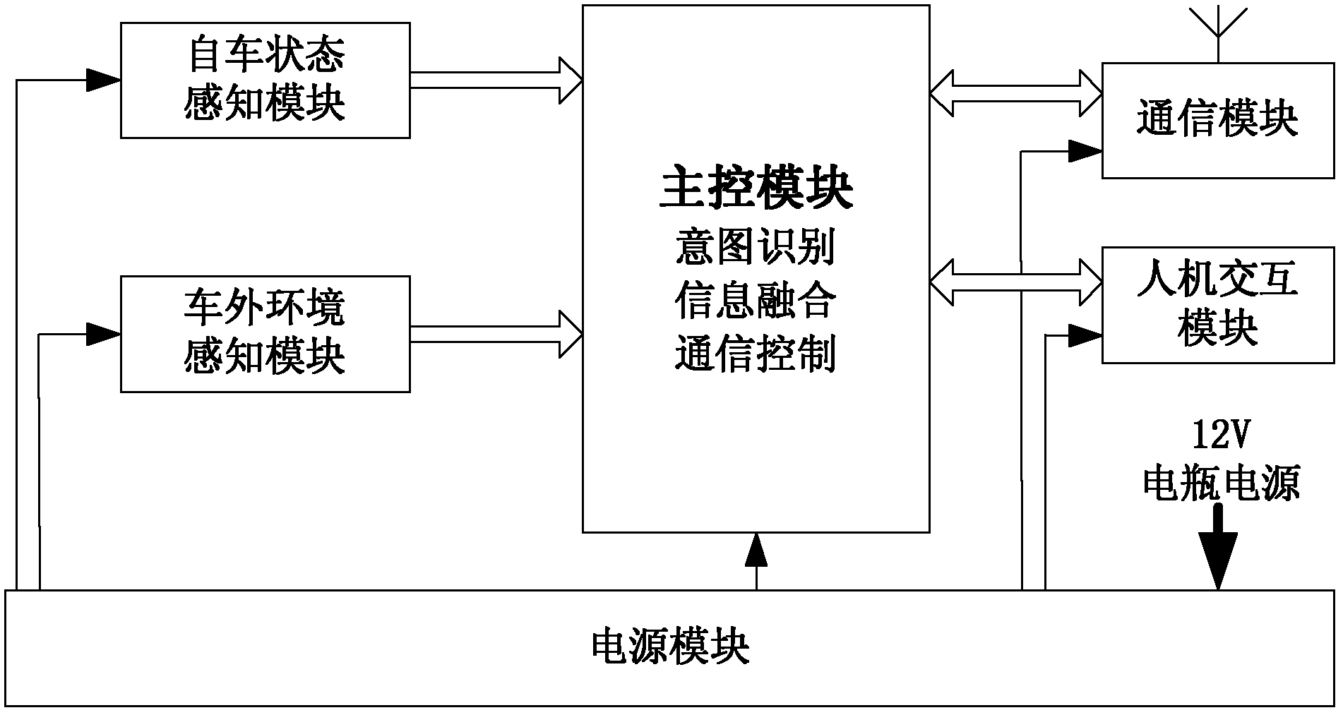 Integrated driver early warning device based on vehicle-road cooperation