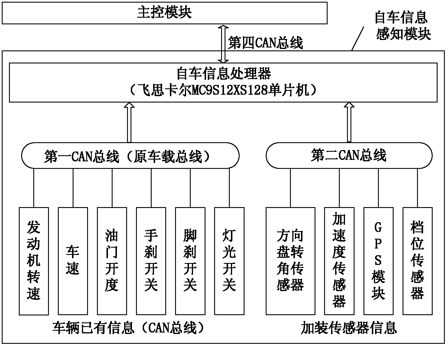 Integrated driver early warning device based on vehicle-road cooperation